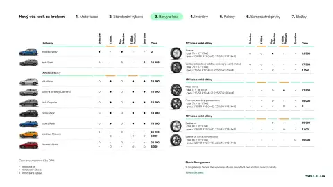 Škoda leták | Karoq Strana 9