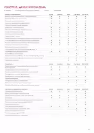 Toyota gazetka | Yaris Strona 10