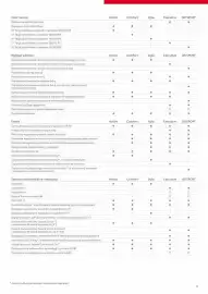 Toyota gazetka | Yaris Strona 11