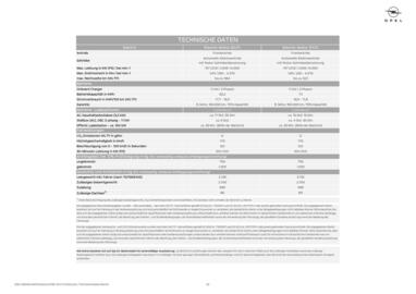 Opel Flugblatt Seite 20