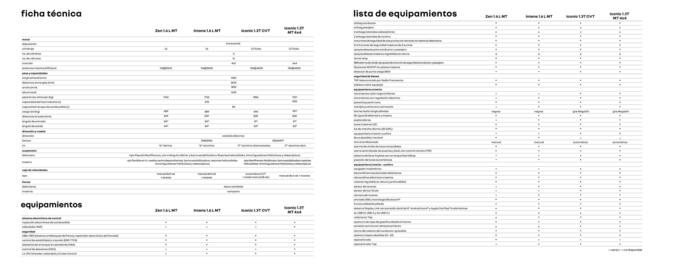 Catálogo Renault Página 15
