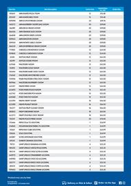 Campbells Wholesale catalogue Page 2