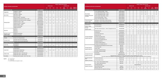 Nissan catalogue Page 7
