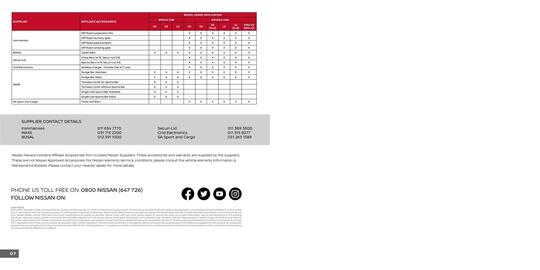Nissan catalogue Page 9
