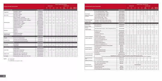Nissan catalogue Page 7