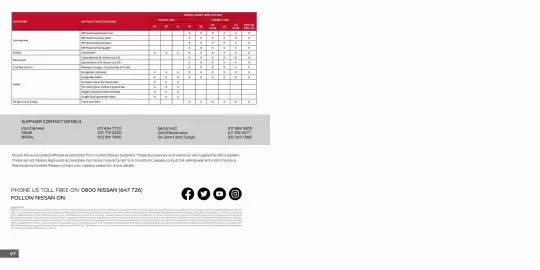 Nissan catalogue Page 9