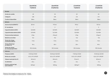 Catalogue Nissan page 14