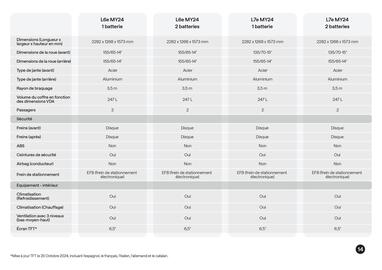 Catalogue Nissan page 15