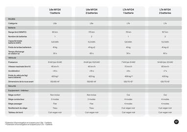 Catalogue Nissan page 18