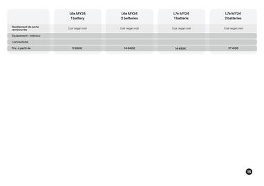 Catalogue Nissan page 19