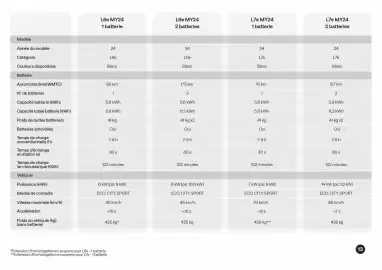 Catalogue Nissan page 14