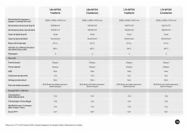 Catalogue Nissan page 15