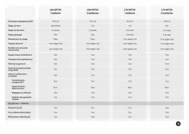 Catalogue Nissan page 16