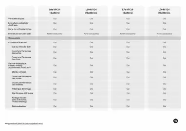 Catalogue Nissan page 17