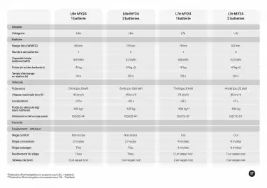 Catalogue Nissan page 18