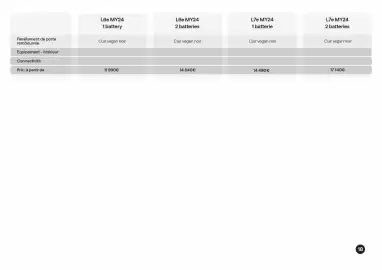 Catalogue Nissan page 19