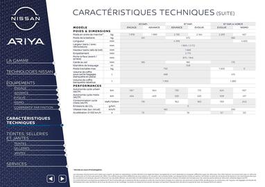 Catalogue Nissan page 12
