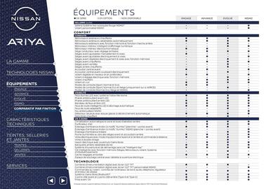Catalogue Nissan page 9