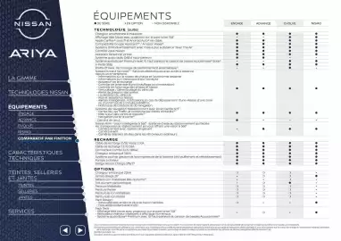 Catalogue Nissan page 10