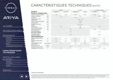Catalogue Nissan page 12