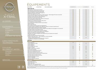 Catalogue Nissan page 7