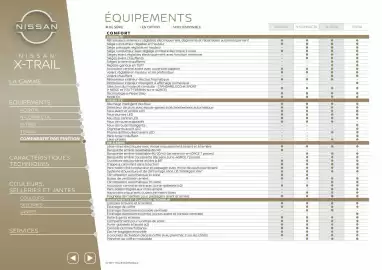 Catalogue Nissan page 8