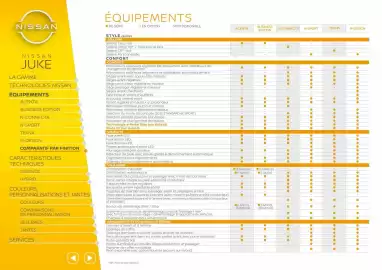 Catalogue Nissan page 11