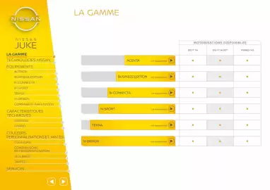 Catalogue Nissan page 2