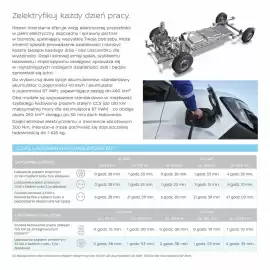 Nissan gazetka Strona 19