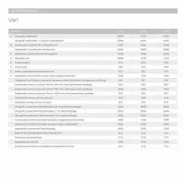 Nissan gazetka Strona 24