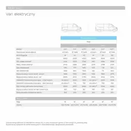 Nissan gazetka Strona 27