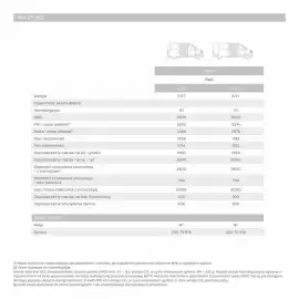 Nissan gazetka Strona 29