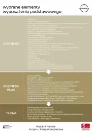 Nissan gazetka Strona 2