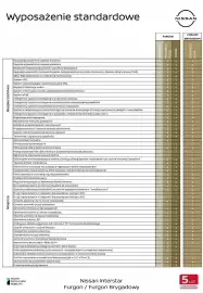Nissan gazetka Strona 6