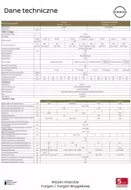 Nissan gazetka Strona 9