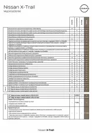 Nissan gazetka Strona 10