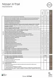 Nissan gazetka Strona 10