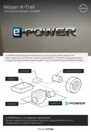 Nissan gazetka Strona 12