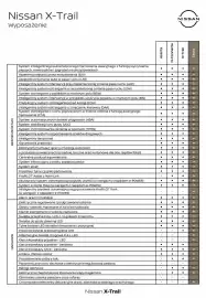 Nissan gazetka Strona 8