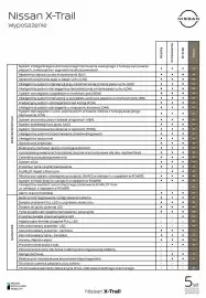 Nissan gazetka Strona 8