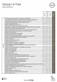 Nissan gazetka Strona 9