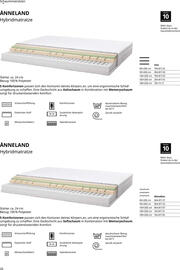 IKEA Prospekt Seite 20