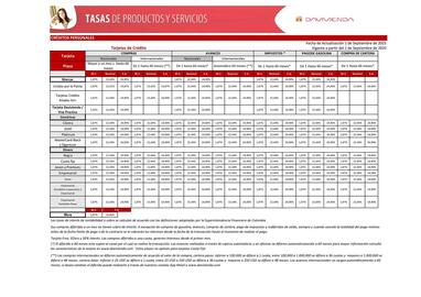 Catálogo Davivienda Página 23