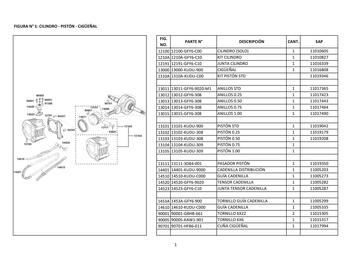Catálogo Kymco Página 10