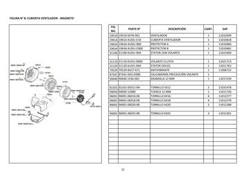 Catálogo Kymco Página 20