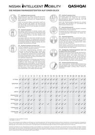 Nissan Flugblatt | Qashqai Seite 13