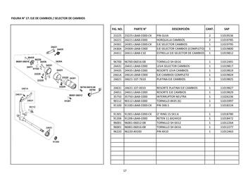 Catálogo Kymco Página 28