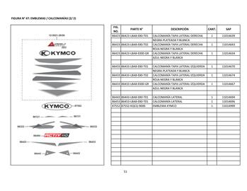 Catálogo Kymco Página 62
