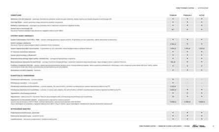 Ford gazetka Strona 17