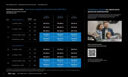 Ford gazetka Strona 12